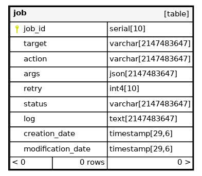 schema_job