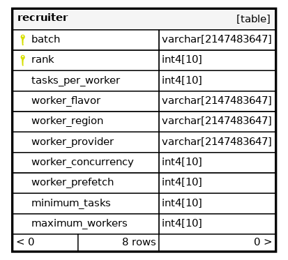 schema_recruiter